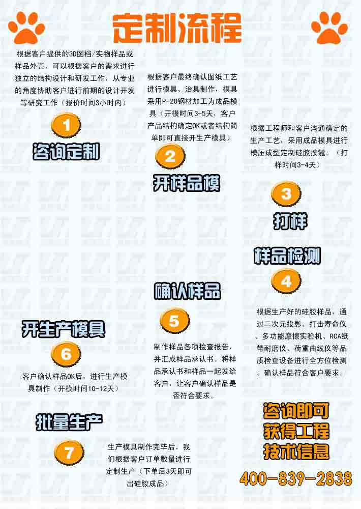 咨詢定制：根據(jù)客戶提供的3D圖檔/實物樣品或樣品外殼，可以根據(jù)客戶的需求進行獨  立的結(jié)構(gòu)設(shè)計和研發(fā)工作，從專業(yè)的角度協(xié)助客戶進行前期的設(shè)計開發(fā)等研究工作（報  價時間3小時內(nèi)）  開樣品模：根據(jù)客戶最終確認(rèn)圖紙工藝進行模具、治具制作，模具采用P-20鋼材加工為  成品模具（開模時間3-5天，客戶產(chǎn)品結(jié)構(gòu)確定OK或者結(jié)構(gòu)簡單即可直接開生產(chǎn)模具）  打樣：根據(jù)工程師和客戶溝通確定的生產(chǎn)工藝，采用成品模具進行模壓成型定制硅膠按  鍵。（打樣時間3-4天）  樣品檢測： 根據(jù)生產(chǎn)好的硅膠樣品，通過二次元投影、打擊壽命儀、多功能摩擦實驗  機、RCA紙帶耐磨儀、荷重曲線儀等品質(zhì)檢查設(shè)備進行全方位檢測。確認(rèn)樣品符合客戶  要求。  確認(rèn)樣品：制作樣品各項檢查報告，并匯成樣品承認(rèn)書。將樣品承認(rèn)書和樣品一起發(fā)給  客戶，讓客戶確認(rèn)樣品是否符合要求。  開生產(chǎn)模具：客戶確認(rèn)樣品OK后，進行生產(chǎn)模具制作（開模時間10-12天）  批量生產(chǎn)： 生產(chǎn)模具制作完畢后，我們根據(jù)客戶訂單數(shù)量進行定制生產(chǎn)（下單后3天即  可出硅膠成品）